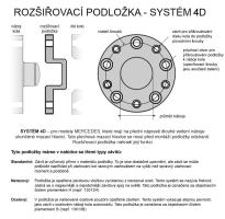 Rozšiřovací podložky 30mm 5/112-66,6 (šrouby M12x1,5)(SCC 13323) s krytkou, 2ks (1)